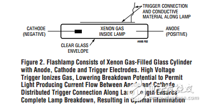 蜂窩電話/照相機(jī)閃光照明的簡易電路