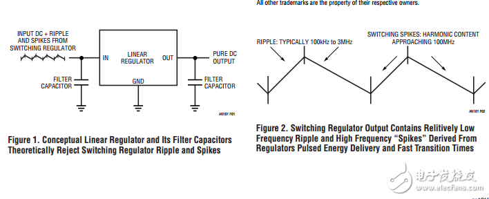 最小化開(kāi)關(guān)穩(wěn)壓器殘基線性穩(wěn)壓器輸出
