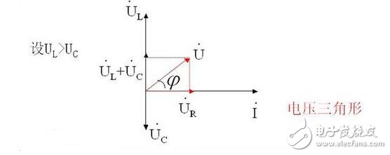 RLC串聯(lián)諧振電路解析，RLC串聯(lián)諧振仿真
