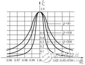 RLC串聯(lián)諧振電路解析，RLC串聯(lián)諧振仿真