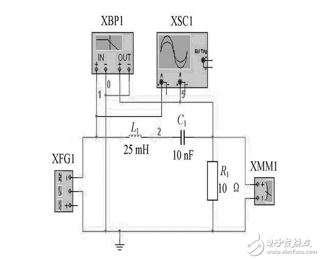 RLC串聯(lián)諧振電路解析，RLC串聯(lián)諧振仿真