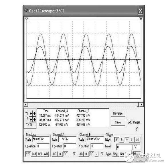 RLC串聯(lián)諧振電路解析，RLC串聯(lián)諧振仿真