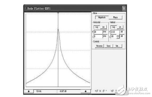 RLC串聯(lián)諧振電路解析，RLC串聯(lián)諧振仿真
