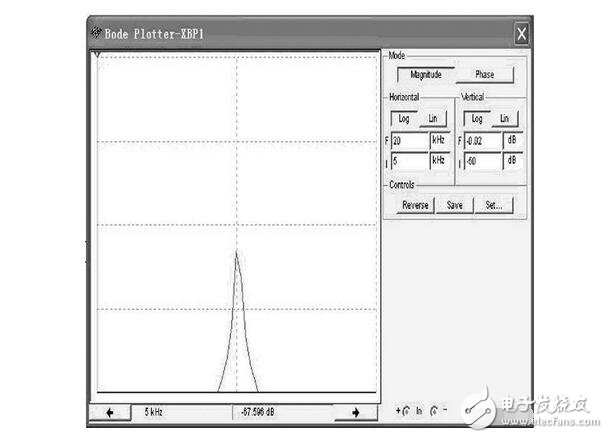 RLC串聯(lián)諧振電路解析，RLC串聯(lián)諧振仿真
