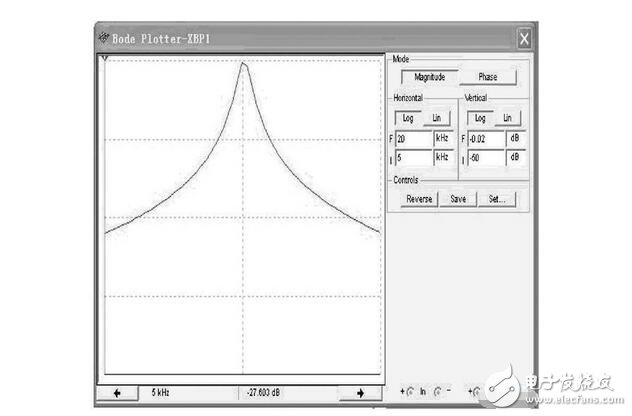 RLC串聯(lián)諧振電路解析，RLC串聯(lián)諧振仿真