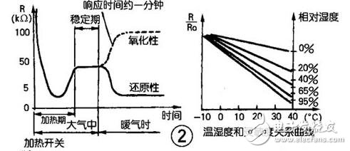 氣敏傳感器介紹及應用，氣敏傳感器工作原理