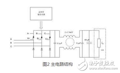 整流電路廣泛應(yīng)用在直流電機(jī)調(diào)速，直流穩(wěn)壓電壓等場(chǎng)合。而三相半控整流橋電路結(jié)構(gòu)是一種常見(jiàn)的整流電路，其容易控制，成本較低。本文中介紹了一種基于 PIC690單片機(jī)與專(zhuān)用集成觸發(fā)芯片TC787的三相半控整流電路，它結(jié)合專(zhuān)用集成觸發(fā)芯片和數(shù)字觸發(fā)器的優(yōu)點(diǎn) ，獲得了高性能和高度對(duì)稱(chēng)的觸發(fā)脈沖。它充分利用單片機(jī)內(nèi)部資源 ，集相序自適應(yīng)、系統(tǒng)參數(shù)在線(xiàn)調(diào)節(jié)和各種保護(hù)功能于一體，可用于對(duì)負(fù)載的恒電壓控制。主電路采用了三相半控橋結(jié)構(gòu)，直流側(cè)采用LC濾波結(jié)構(gòu)來(lái)提高輸出的電壓質(zhì)量。