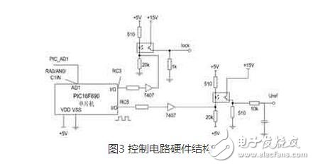 整流電路廣泛應(yīng)用在直流電機(jī)調(diào)速，直流穩(wěn)壓電壓等場(chǎng)合。而三相半控整流橋電路結(jié)構(gòu)是一種常見(jiàn)的整流電路，其容易控制，成本較低。本文中介紹了一種基于 PIC690單片機(jī)與專(zhuān)用集成觸發(fā)芯片TC787的三相半控整流電路，它結(jié)合專(zhuān)用集成觸發(fā)芯片和數(shù)字觸發(fā)器的優(yōu)點(diǎn) ，獲得了高性能和高度對(duì)稱(chēng)的觸發(fā)脈沖。它充分利用單片機(jī)內(nèi)部資源 ，集相序自適應(yīng)、系統(tǒng)參數(shù)在線(xiàn)調(diào)節(jié)和各種保護(hù)功能于一體，可用于對(duì)負(fù)載的恒電壓控制。主電路采用了三相半控橋結(jié)構(gòu)，直流側(cè)采用LC濾波結(jié)構(gòu)來(lái)提高輸出的電壓質(zhì)量。