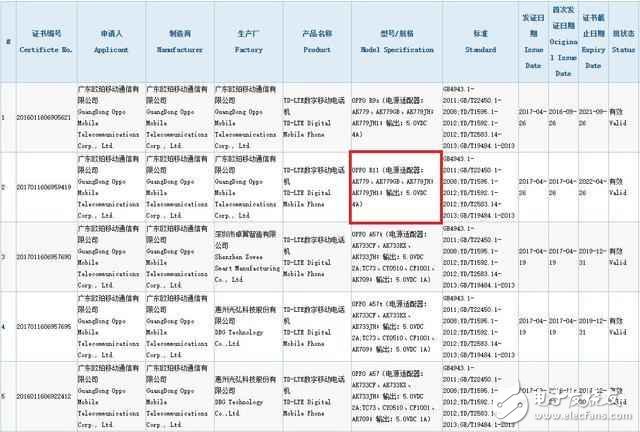 OPPOR11最新消息：OPPOR11首發(fā)驍龍660，OPPOR11Plus驍龍820！防水防塵+前后雙攝，2999元起售？