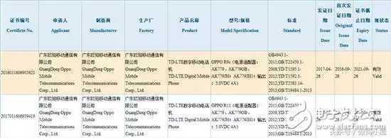 OPPOR11什么時(shí)候上市？OPPOR11最新鮮消息：IP68防水+驍龍835+前后雙攝，能否在創(chuàng)OPPOr9S的輝煌？