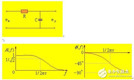 高通濾波器和低通濾波器詳解（高通濾波器和低通濾波器的區(qū)別，高通濾波器和低通濾波器的經(jīng)典設(shè)計和電路原理圖，高通濾波器和低通濾波器的作用）