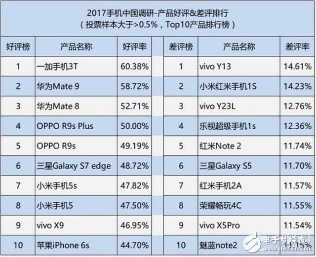 論口碑：小米6和一加3T評測對比，你會怎么選？