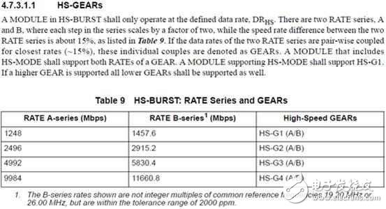 兩種標(biāo)準(zhǔn)一種體驗(yàn),UFS 2.1和UFS 2.0有差距嗎？