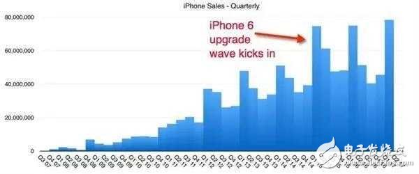 iphone8什么時(shí)候上市？iphone8暗藏玄機(jī)！iphone8大賣(mài)任重而道遠(yuǎn)