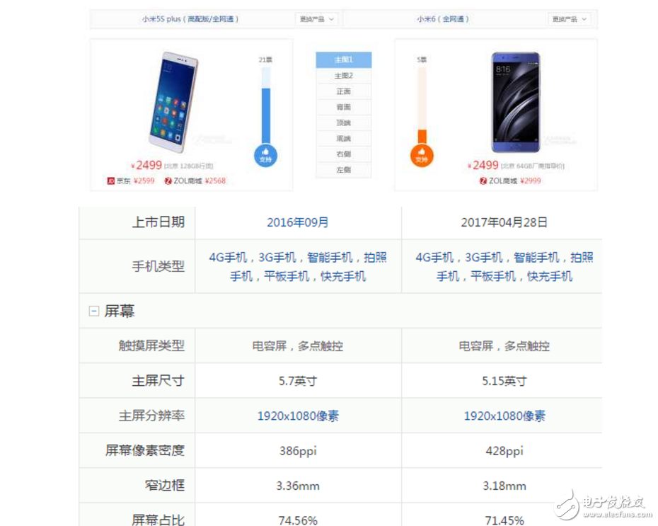 小米6、小米5S對(duì)比評(píng)測(cè)：雷軍花果山小米6搶購(gòu)不到，剩下降價(jià)的小米5S網(wǎng)友會(huì)買單嗎？