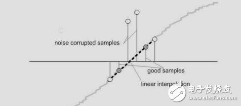 具有增強(qiáng)ESD保護(hù)的三相計(jì)量和篡改檢測