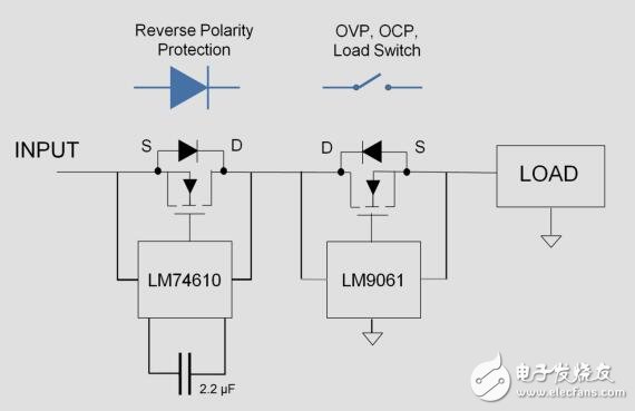 具有過(guò)流和過(guò)壓關(guān)斷功能的汽車(chē)類(lèi)電池反向保護(hù)參考設(shè)計(jì)