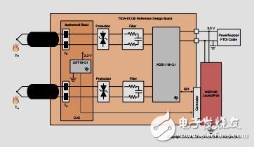 汽車高溫度傳感器(HTS)參考設(shè)計(jì)