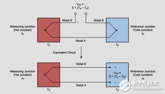 汽車高溫度傳感器(HTS)參考設(shè)計(jì)
