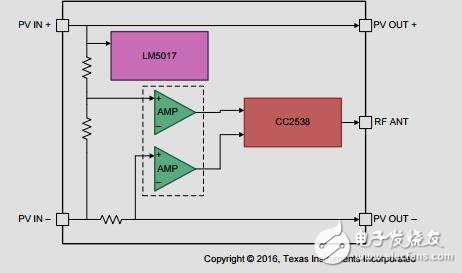 太陽能的電壓、電流和溫度監(jiān)測模塊級電力電子