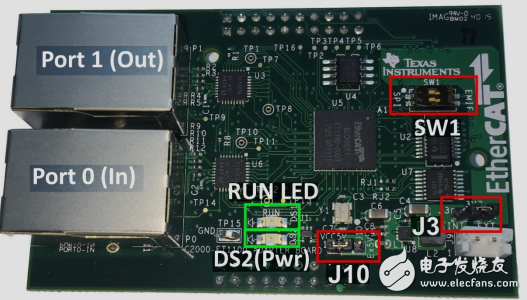 適用于高性能單片機(jī)的EtherCAT接口參考設(shè)計(jì)