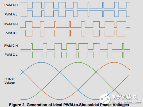 高速無人機(jī)的ESCs Sensorless-FOC參考設(shè)計(jì)