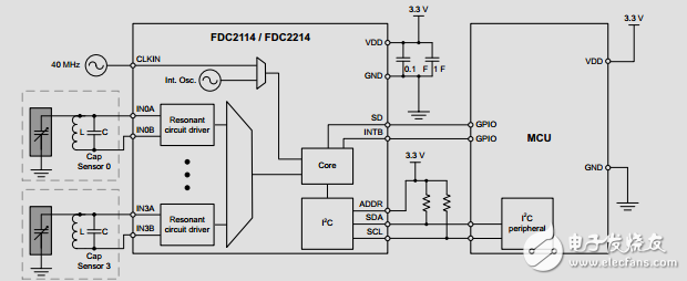 智能背光控制由白光LED驅(qū)動器，環(huán)境光，接近傳感器參考設(shè)計
