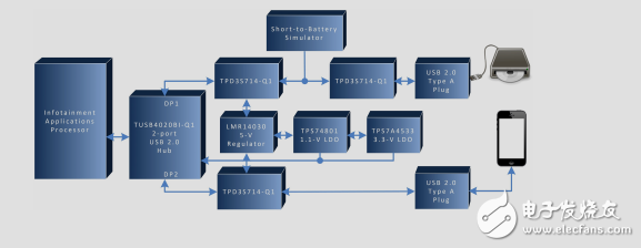 汽車USB2.0端口集線器Short-to-Battery保護(hù)設(shè)計指南
