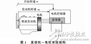 混合動力汽車的電機啟動發(fā)動機過程仿真研究