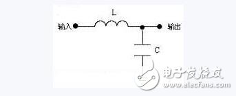 LC濾波電路分析，LC濾波電路原理及其時(shí)間常數(shù)的計(jì)算