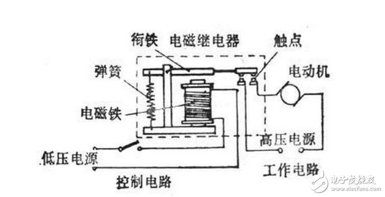 電磁繼電器工作原理、特性及其應(yīng)用