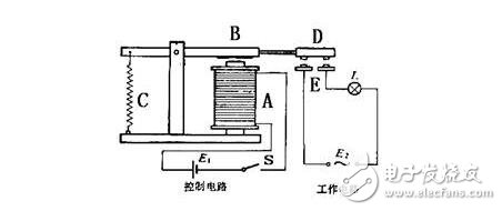 電磁繼電器工作原理、特性及其應(yīng)用
