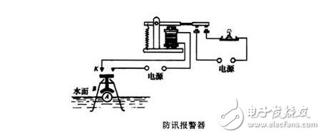 電磁繼電器工作原理、特性及其應(yīng)用