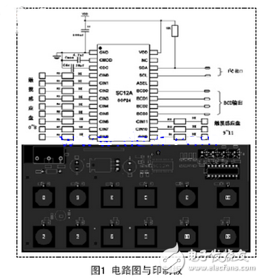 目前，世界知名電子元器件供應(yīng)商均加大了對電容式觸摸按鍵IC的應(yīng)用研究，并推出了眾多的專業(yè)芯片（本文簡稱觸摸芯片），也有眾多基于MCU集成類的IC，設(shè)計(jì)人員選擇空間較大，可以根據(jù)功能的需求和芯片的性價(jià)比來選擇適合設(shè)計(jì)需要的IC，也可以自己設(shè)計(jì)基于MCU的A/D口實(shí)現(xiàn)觸摸IC，本文選用12按鍵帶自校正功能的容性觸摸感應(yīng)器SC12A。