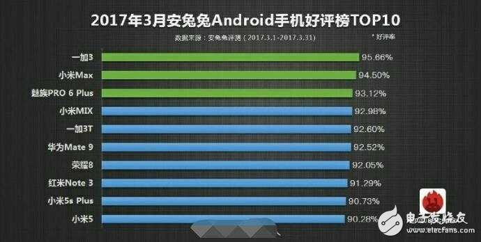 小米6Plus什么時候上市？小米6Plus最新消息：小米6 Plus沒被砍掉，預(yù)計6月發(fā)布