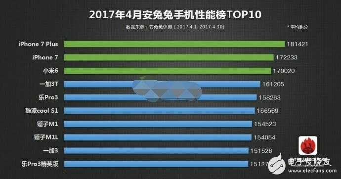 小米6Plus什么時候上市？小米6Plus最新消息：小米6 Plus沒被砍掉，預(yù)計6月發(fā)布