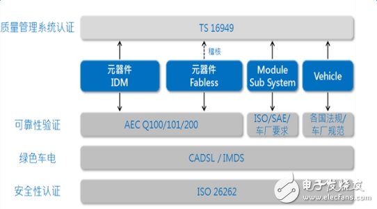 搶奪6800億汽車市場(chǎng)，先得過這個(gè)坎！