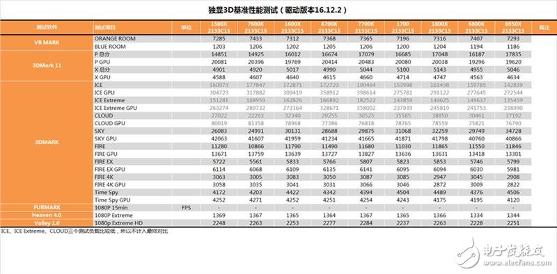 AMD發(fā)布四款銳龍5系列顯卡抗衡i5和i7：AMD銳龍5 1600X/1500X評測