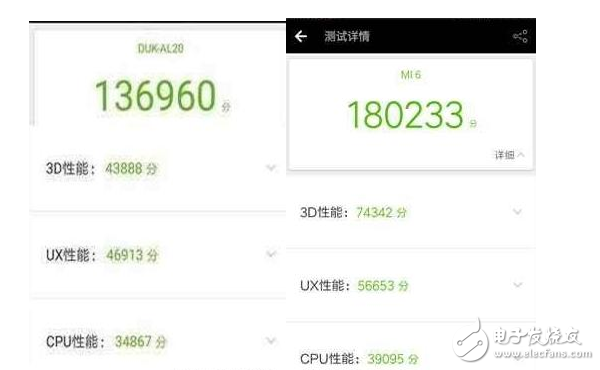 華為榮耀V9評(píng)測(cè)：榮耀V9和小米6配置、性能、價(jià)格對(duì)比評(píng)測(cè)，蘿卜白菜各有所愛(ài)你喜歡誰(shuí)？