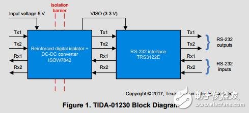 隔離的rs232與集成信號(hào)和參考設(shè)計(jì)