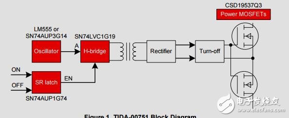 固態(tài)繼電器(SSR)24-VAC開關(guān)電隔離的設(shè)計(jì)指南