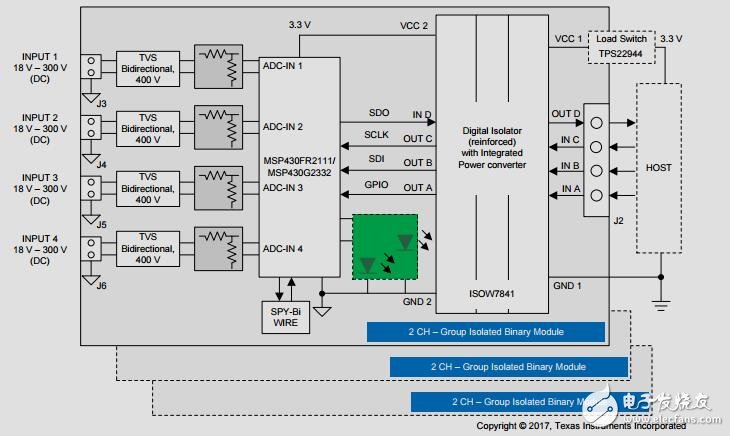 大小和成本優(yōu)化的二進(jìn)制模塊參考設(shè)計(jì)，采用集成電源的數(shù)字隔離器