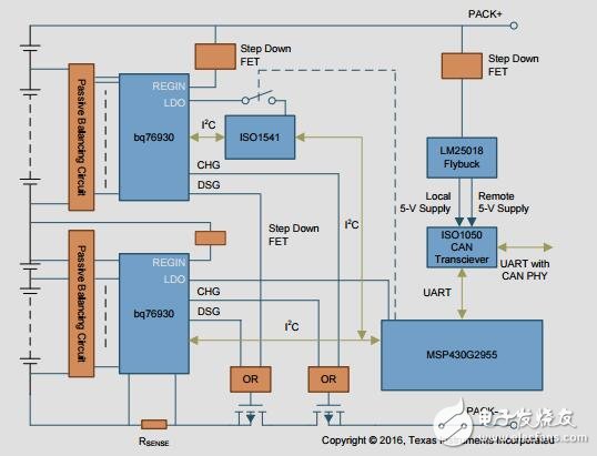 20-Series電池管理模塊參考設(shè)計
