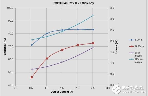 企業(yè)SSD備用電源的參考設(shè)計