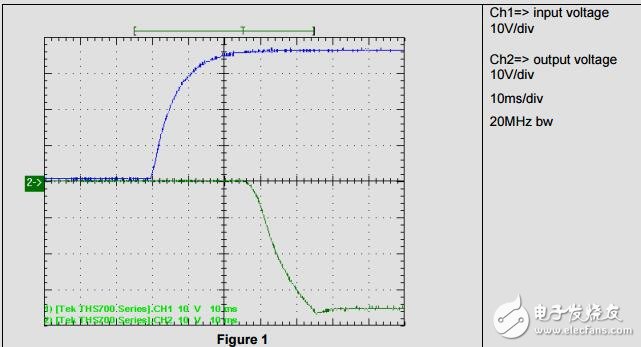 LM5022Cuk轉(zhuǎn)換器參考設(shè)計