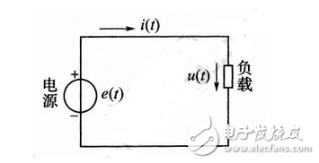正弦交流電詳解：正弦交流電的定義，正弦交流電的電動勢、電壓和電流的相互關(guān)系，正弦交流電的三要素