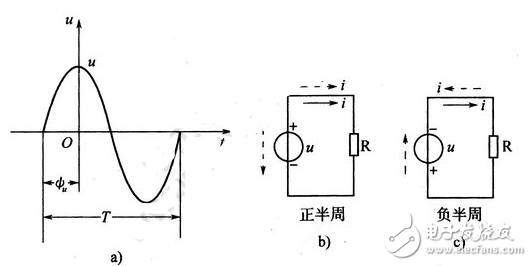 正弦交流電詳解：正弦交流電的定義，正弦交流電的電動勢、電壓和電流的相互關(guān)系，正弦交流電的三要素