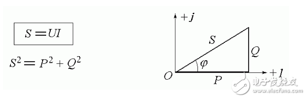 正弦穩(wěn)態(tài)電路詳細(xì)解析：正弦穩(wěn)態(tài)電路的定義，正弦穩(wěn)態(tài)電路電路解析
