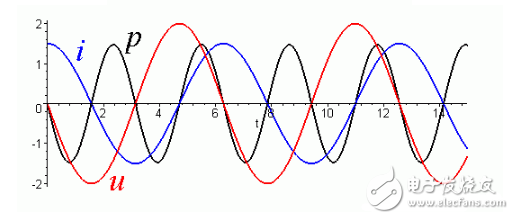 正弦穩(wěn)態(tài)電路詳細(xì)解析：正弦穩(wěn)態(tài)電路的定義，正弦穩(wěn)態(tài)電路電路解析