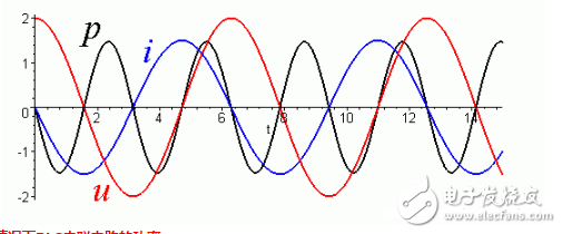 正弦穩(wěn)態(tài)電路詳細(xì)解析：正弦穩(wěn)態(tài)電路的定義，正弦穩(wěn)態(tài)電路電路解析
